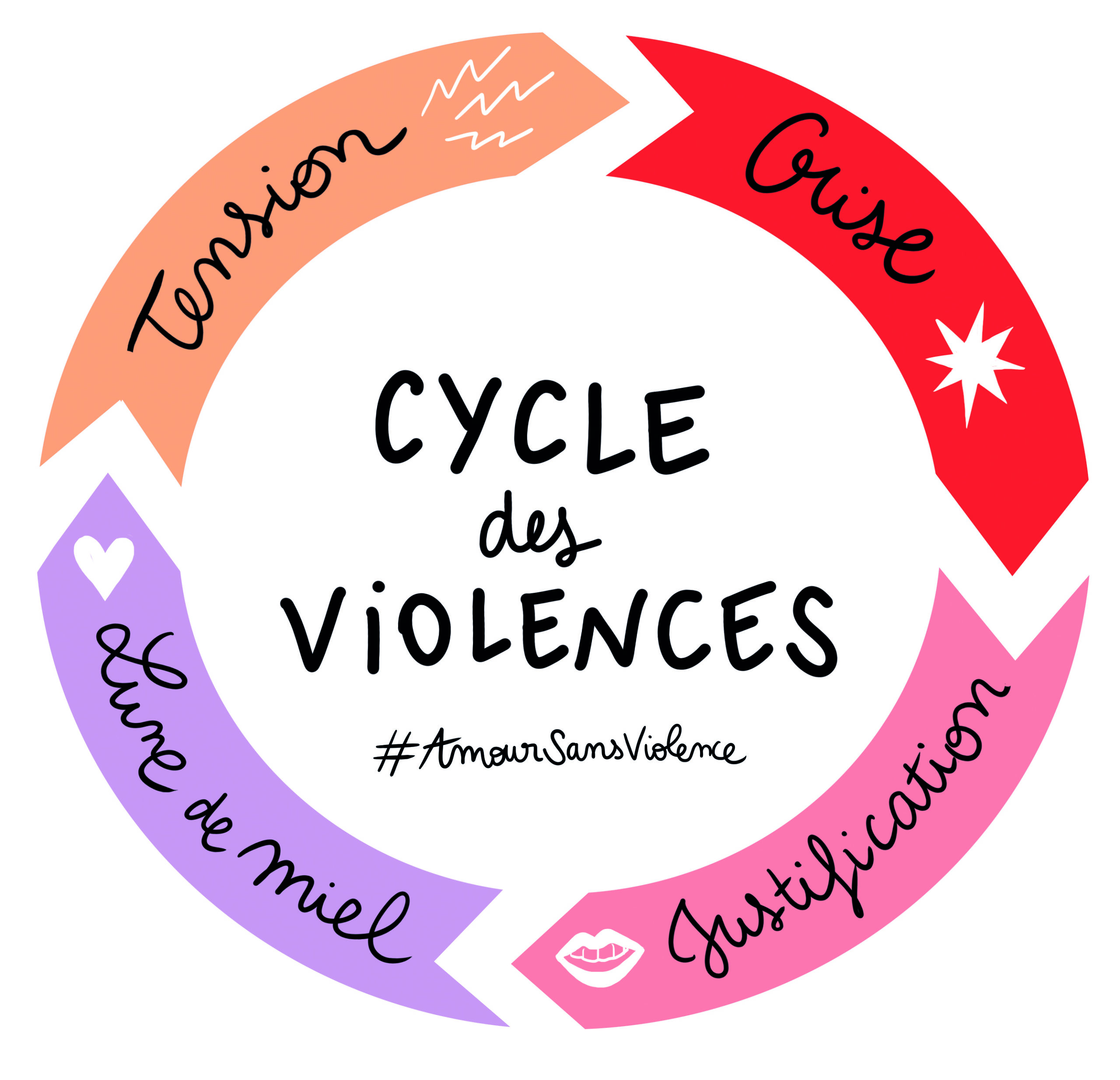 cycle-des-violences
